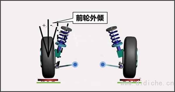 Maggiore conoscenza, le ruote delle auto sono storte quando lasciano la fabbrica Maggiore conoscenza, le ruote delle auto sono storte quando lasciano la fabbrica