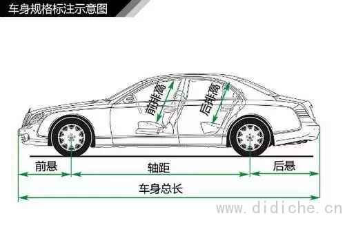 Sei pronto ad acquistare un'auto? Devi conoscere queste conoscenze professionali sull'auto Sei pronto ad acquistare un'auto? Devi conoscere queste conoscenze professionali sull'auto