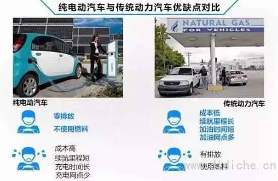 Aumenta la conoscenza｜Auto elettrica = elettrica + auto?