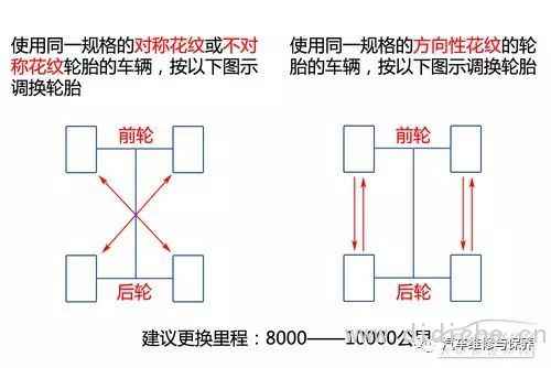 La postura ti insegna ad apprendere la conoscenza dell'auto Spiegazione dei parametri delle specifiche dei pneumatici