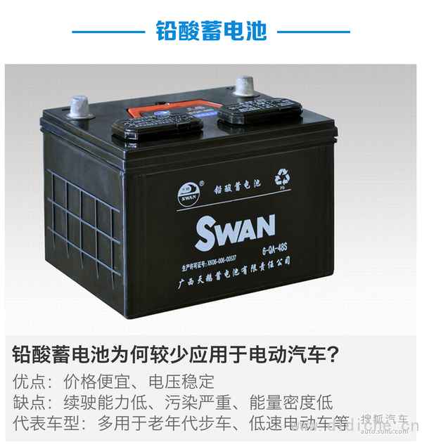 Analisi delle conoscenze di base dei veicoli di nuova energia sulla batteria