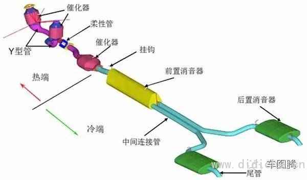 Perché i tubi di scarico delle auto crescono sui glutei? Posto di conoscenza Perché i tubi di scarico delle auto crescono sui glutei? Posto di conoscenza
