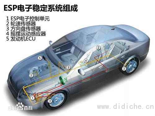 Pensi che con ESP la sicurezza sia invincibile? |Aula magna della conoscenza salvavita dell'automobile Pensi che con ESP la sicurezza sia invincibile? |Aula magna della conoscenza salvavita dell'automobile