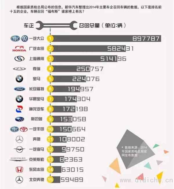 La top 15 della conoscenza del freddo automobilistico della Cina!  L'ultima è che le persone sulla terra sono ubriache!