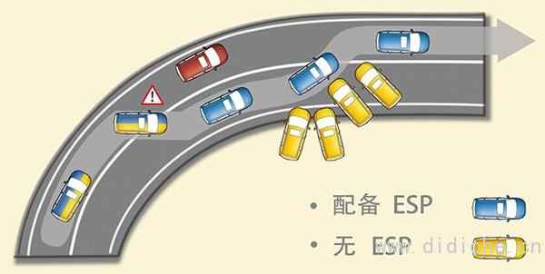 Credo che molte persone abbiano fraintendimenti su queste piccole conoscenze sulle auto!