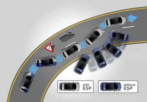 Pensi che con ESP la sicurezza sia invincibile? |Aula magna della conoscenza salvavita dell’automobile