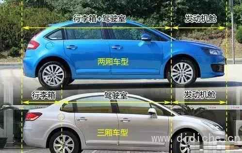 Sei pronto ad acquistare un’auto? Devi conoscere queste conoscenze professionali sull’auto