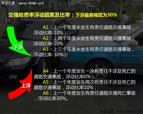 Per i principianti, l'assicurazione auto che i proprietari di auto devono conoscere sull'assicurazione del traffico obbligatoria