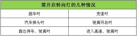 Schema luci auto (3) Uso e funzionamento degli indicatori di direzione Schema luci auto (3) Uso e funzionamento degli indicatori di direzione