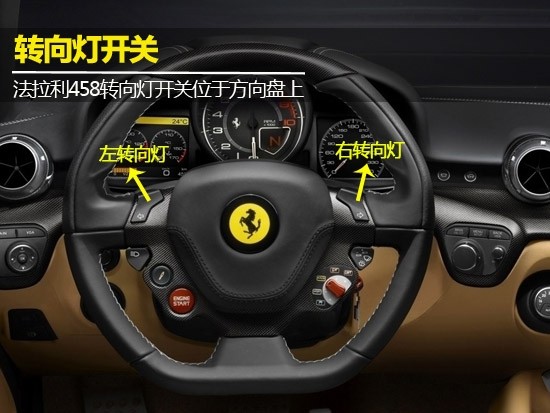 Schema luci auto (3) Uso e funzionamento degli indicatori di direzione Schema luci auto (3) Uso e funzionamento degli indicatori di direzione