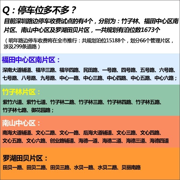 È problematico pagare tramite telefono cellulare? Esperienza e interpretazione della ricarica del parcheggio lungo la strada di Shenzhen È problematico pagare tramite telefono cellulare? Esperienza e interpretazione della ricarica del parcheggio lungo la strada di Shenzhen